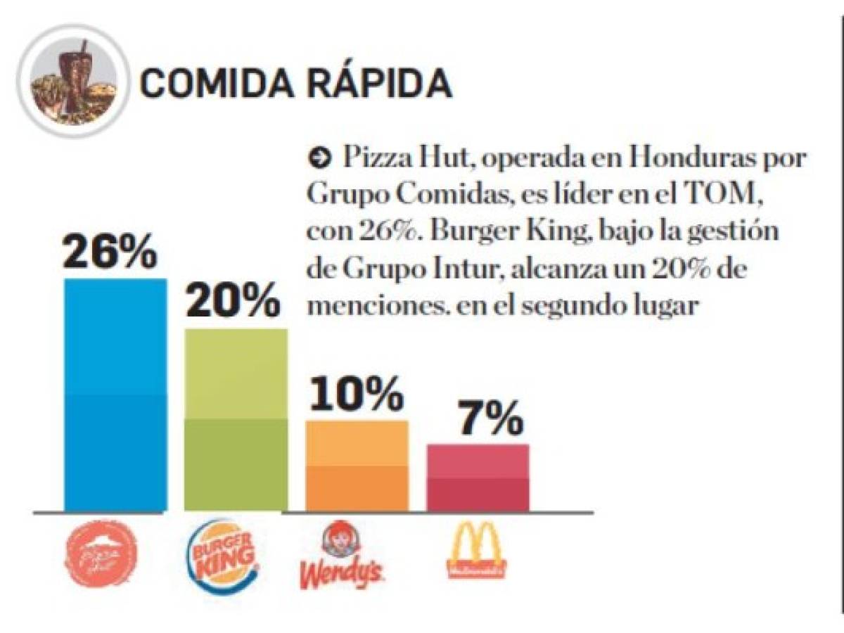 Foto: Estrategia y Negocios Foto: Estrategia y Negocios