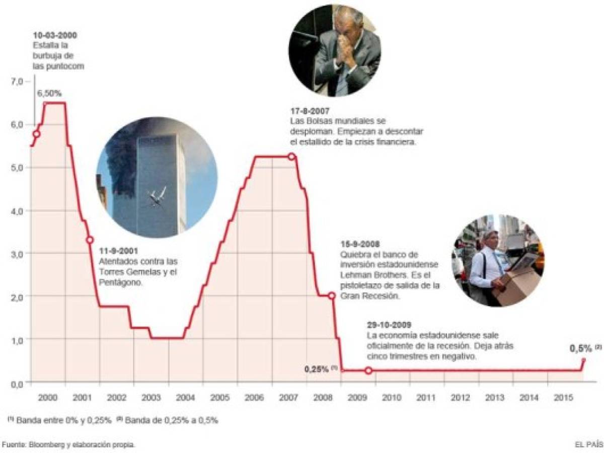 Foto: Estrategia y Negocios Foto: Estrategia y Negocios