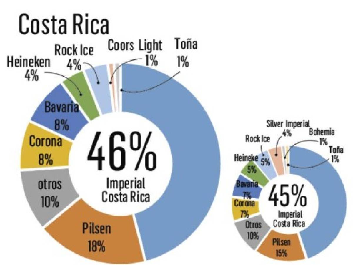 Foto: Estrategia y Negocios