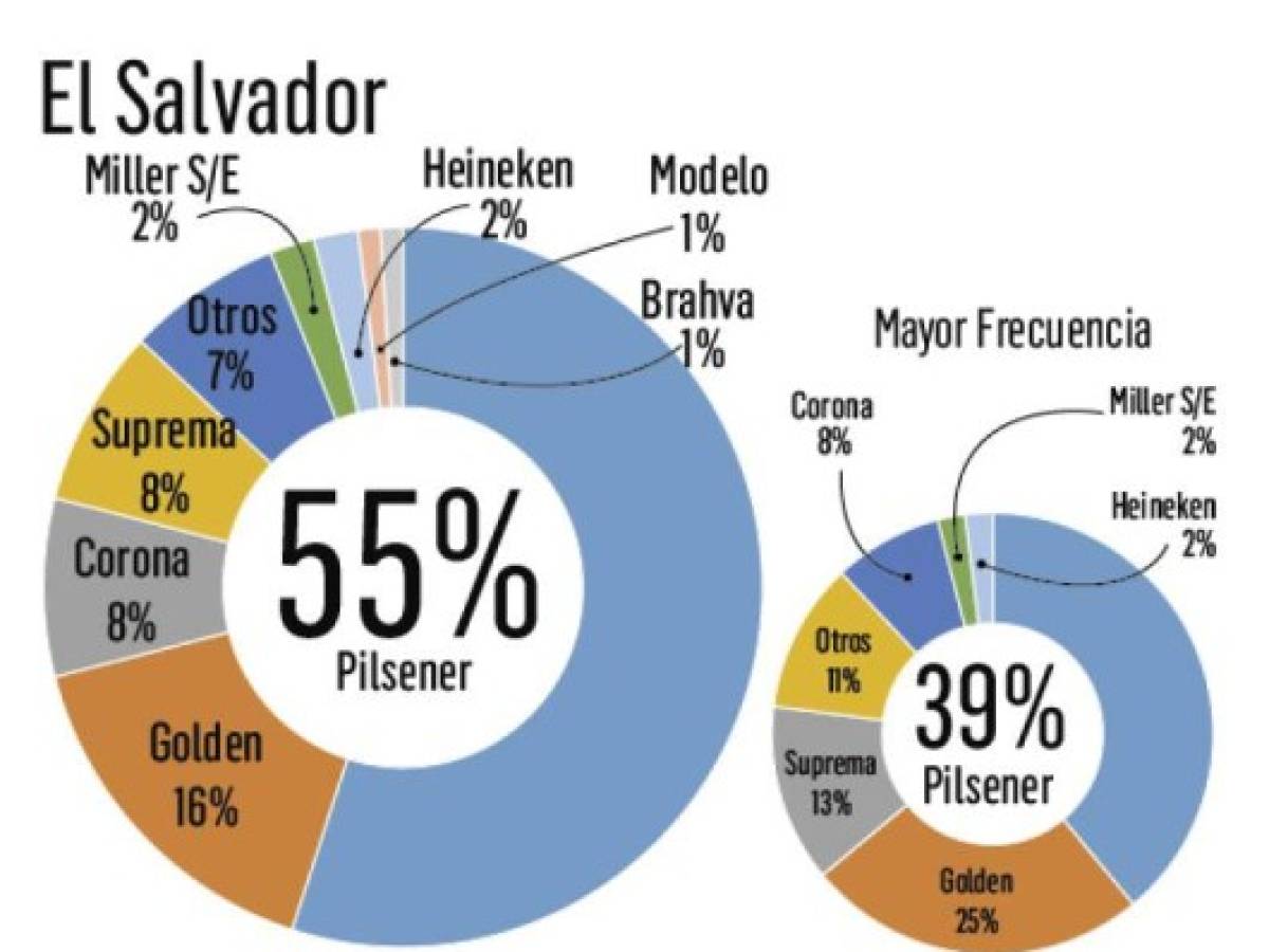 Foto: Estrategia y Negocios