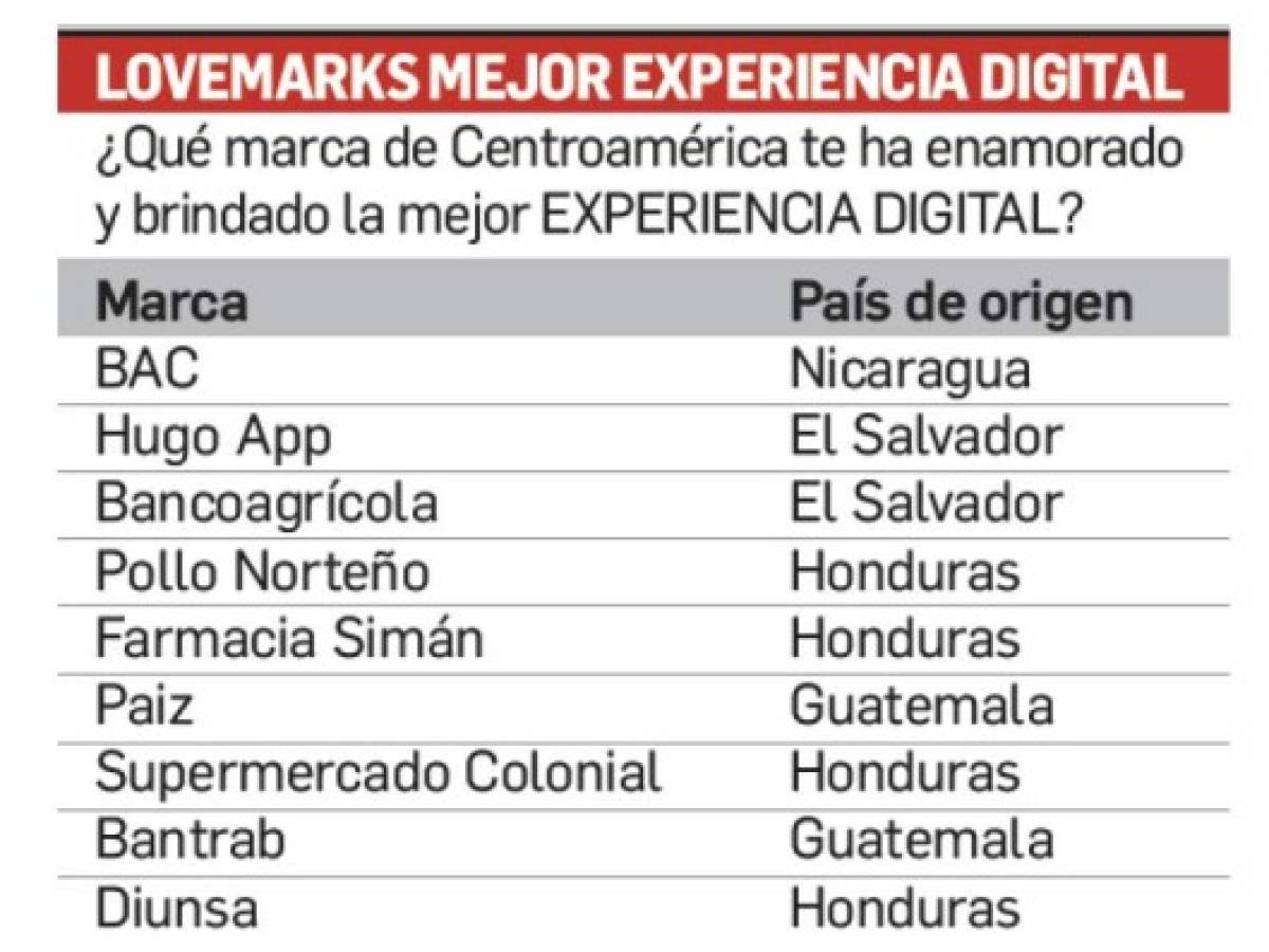 Foto: Estrategia y Negocios Foto: Estrategia y Negocios