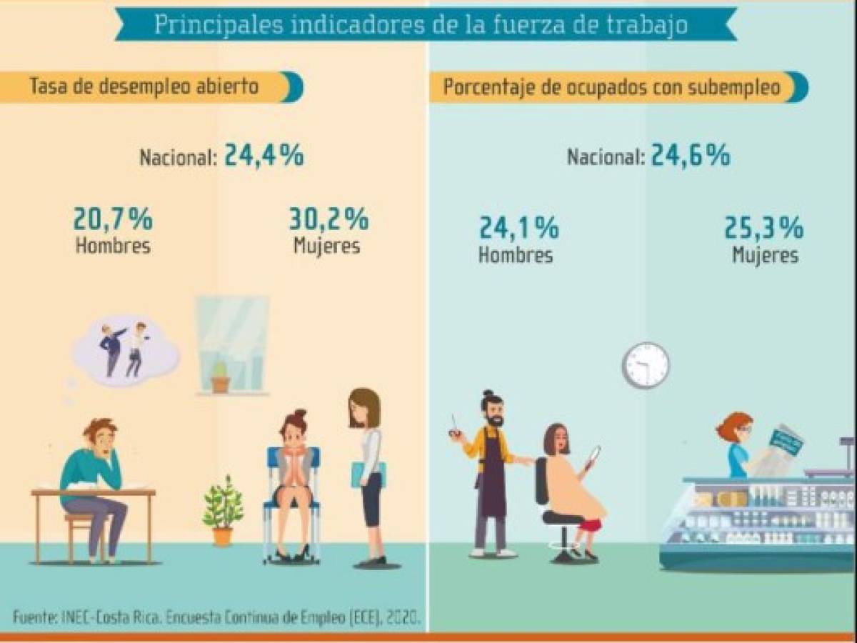 Foto: Estrategia y Negocios Foto: Estrategia y Negocios