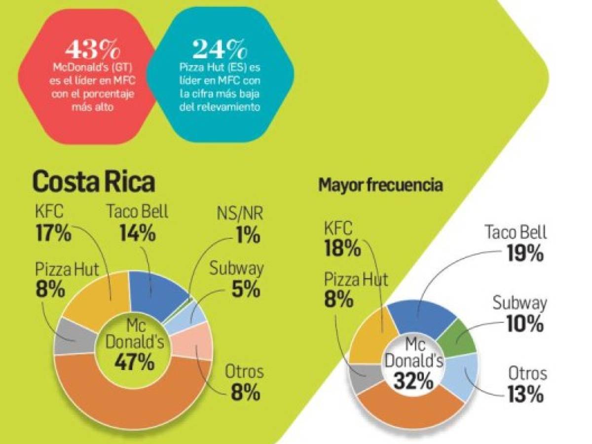 Foto: Estrategia y Negocios