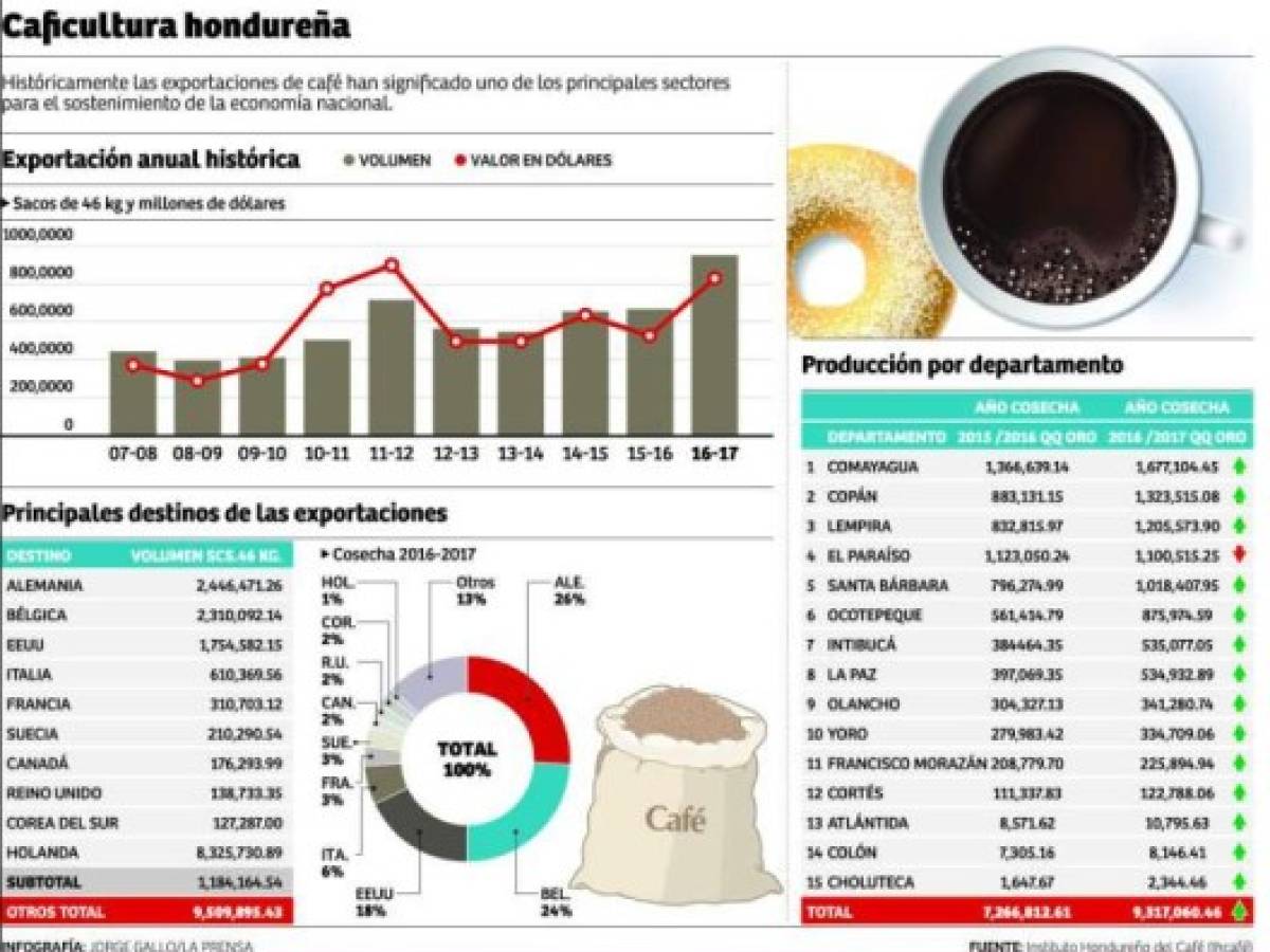 Foto: Estrategia y Negocios Foto: Estrategia y Negocios