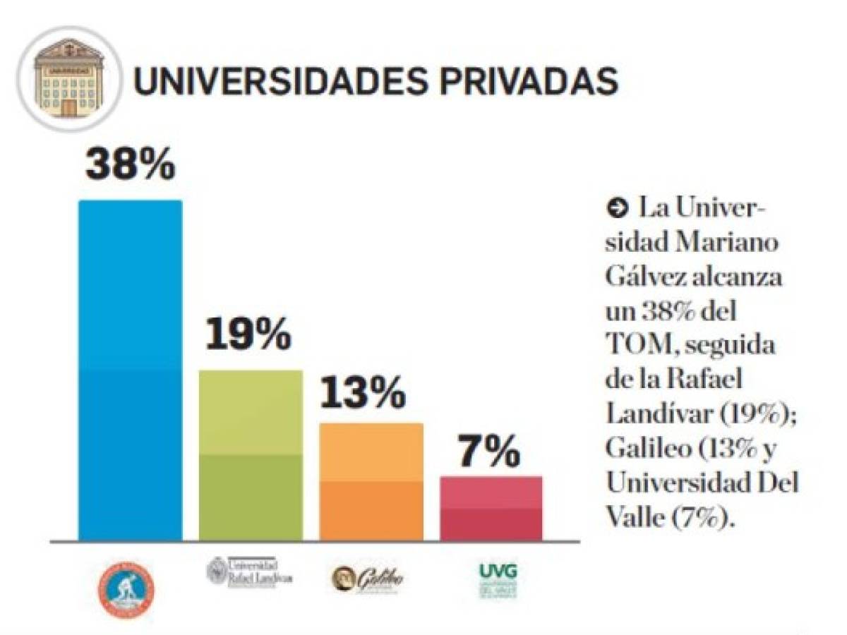 Foto: Estrategia y Negocios Foto: Estrategia y Negocios