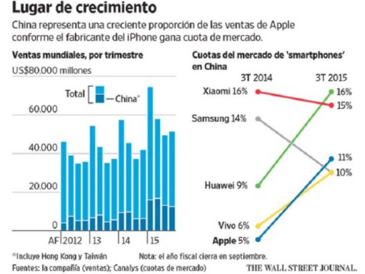 Foto: Estrategia y Negocios