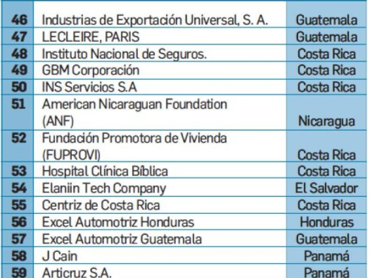 Foto: Estrategia y Negocios Foto: Estrategia y Negocios