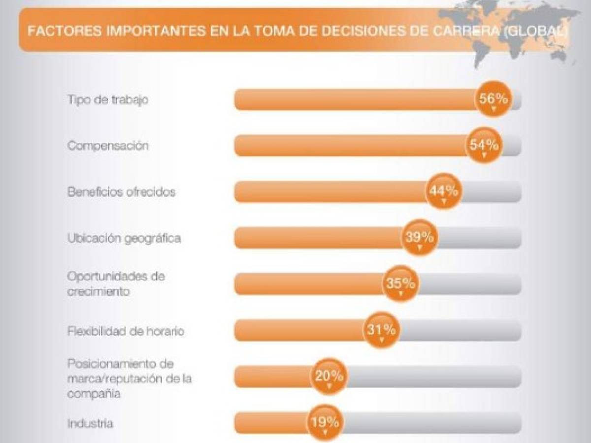 Foto: Estrategia y Negocios