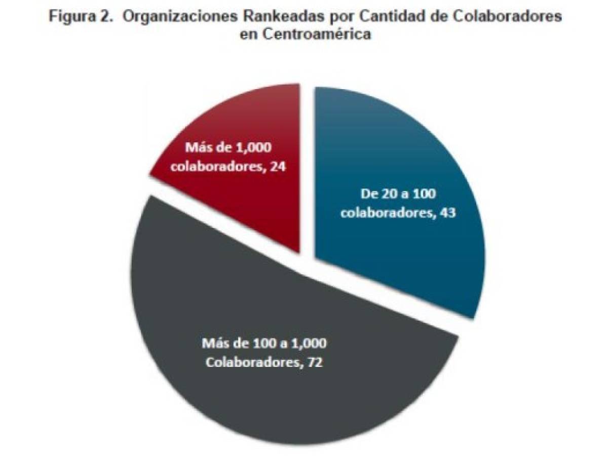 Foto: Estrategia y Negocios