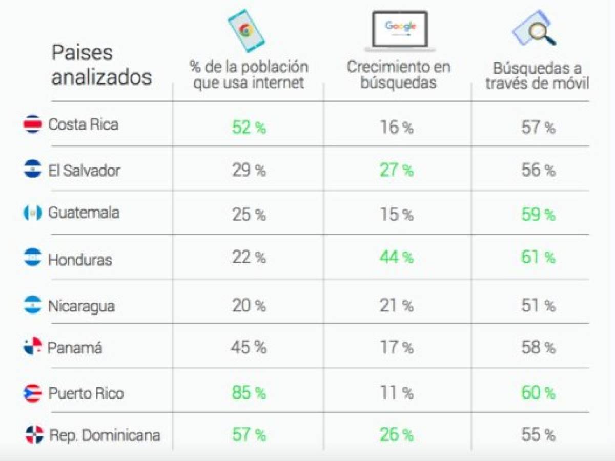 Foto: Estrategia y Negocios