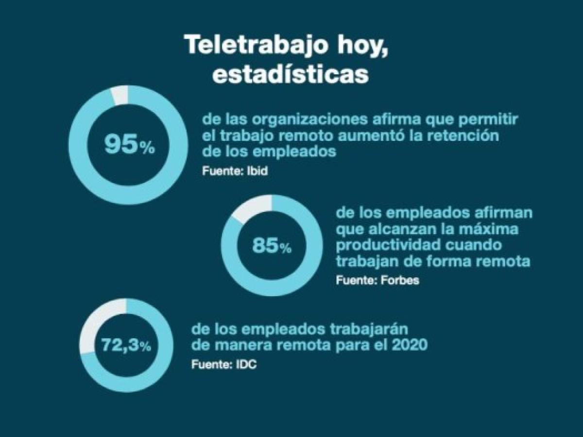 Foto: Estrategia y Negocios Foto: Estrategia y Negocios