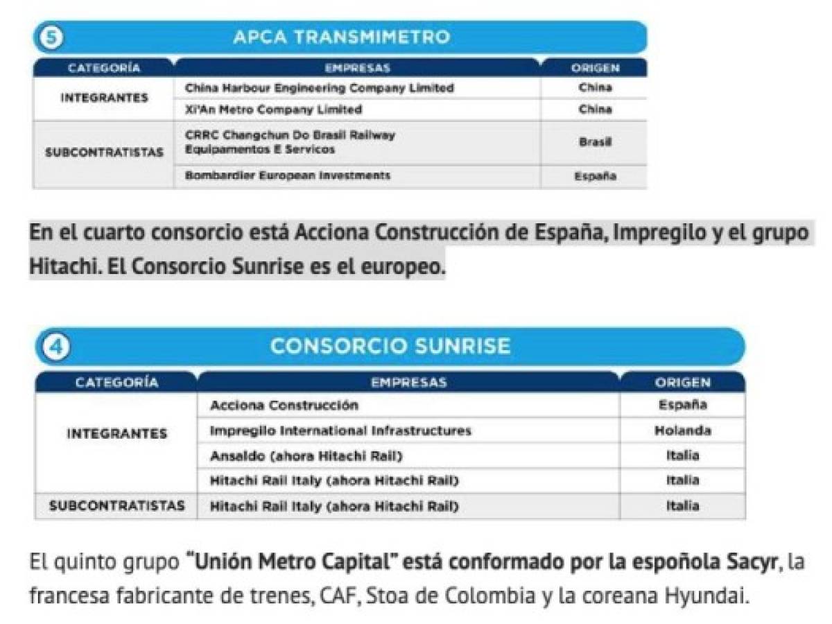Foto: Estrategia y Negocios Foto: Estrategia y Negocios