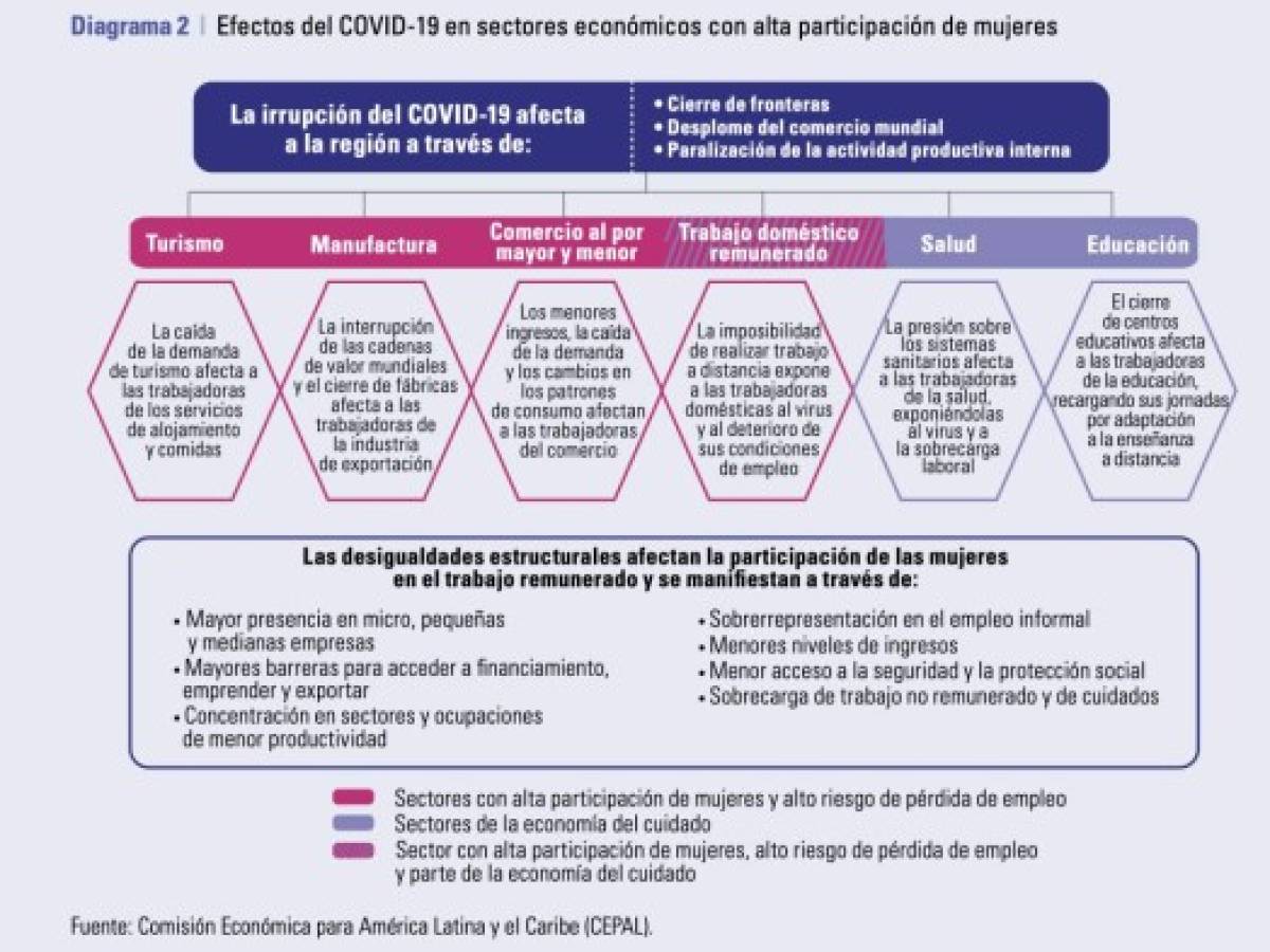 Foto: Estrategia y Negocios