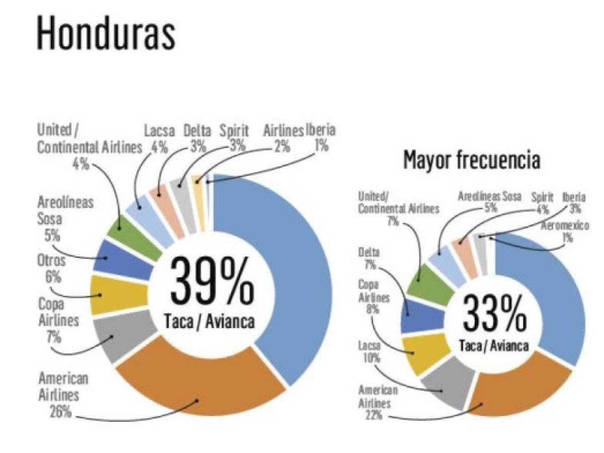 Foto: Estrategia y Negocios