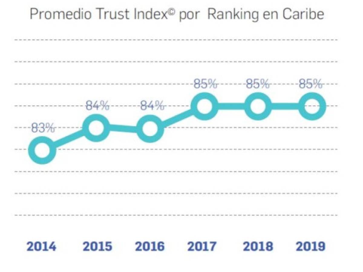 Foto: Estrategia y Negocios