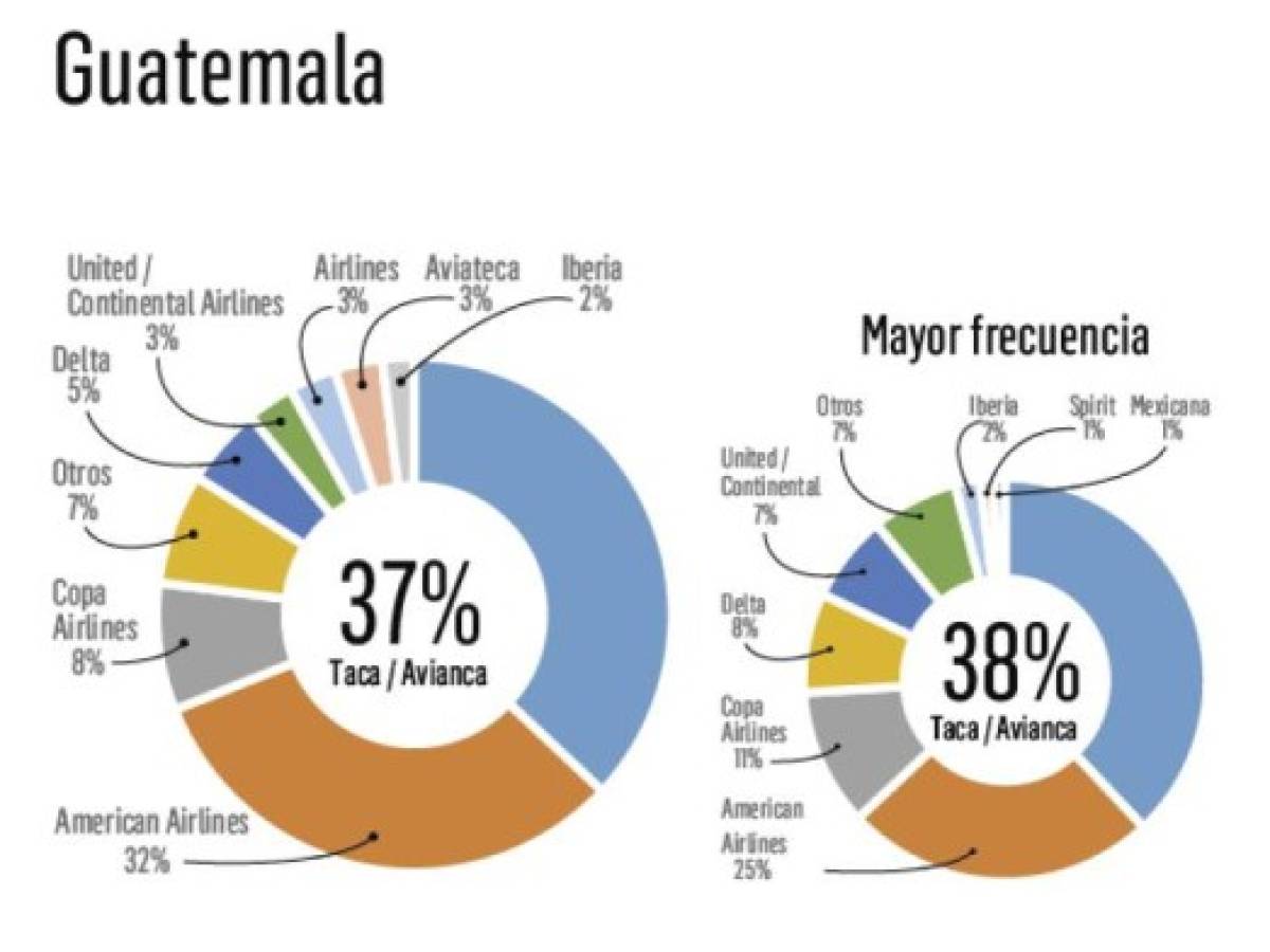 Foto: Estrategia y Negocios