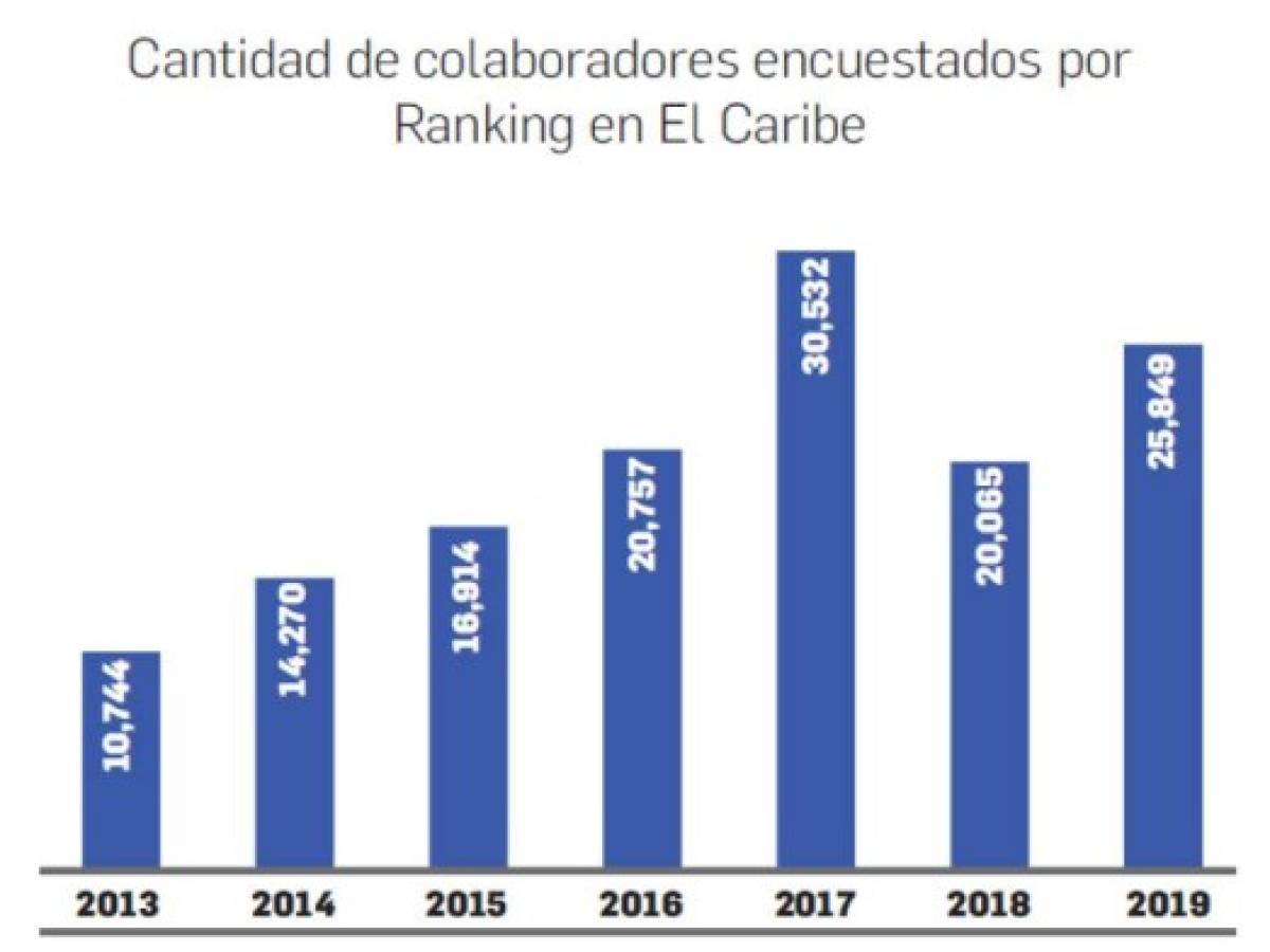 Foto: Estrategia y Negocios Foto: Estrategia y Negocios