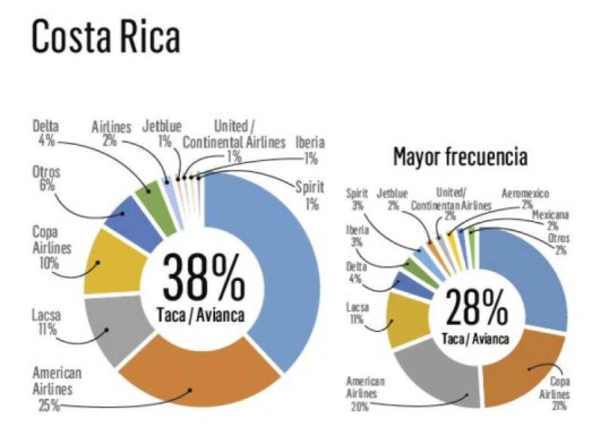 Foto: Estrategia y Negocios