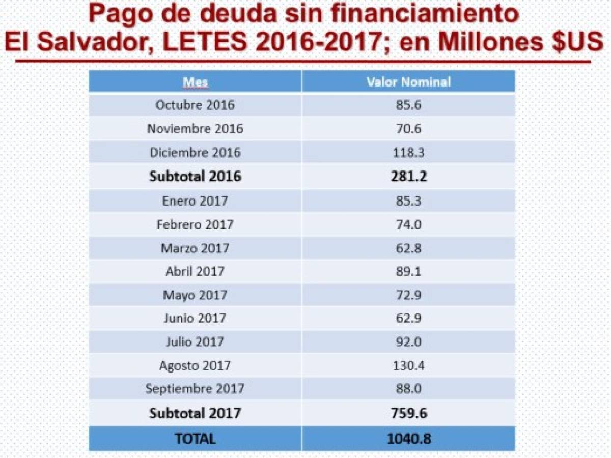 Foto: Estrategia y Negocios Foto: Estrategia y Negocios