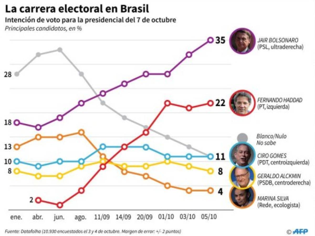 Foto: Estrategia y Negocios