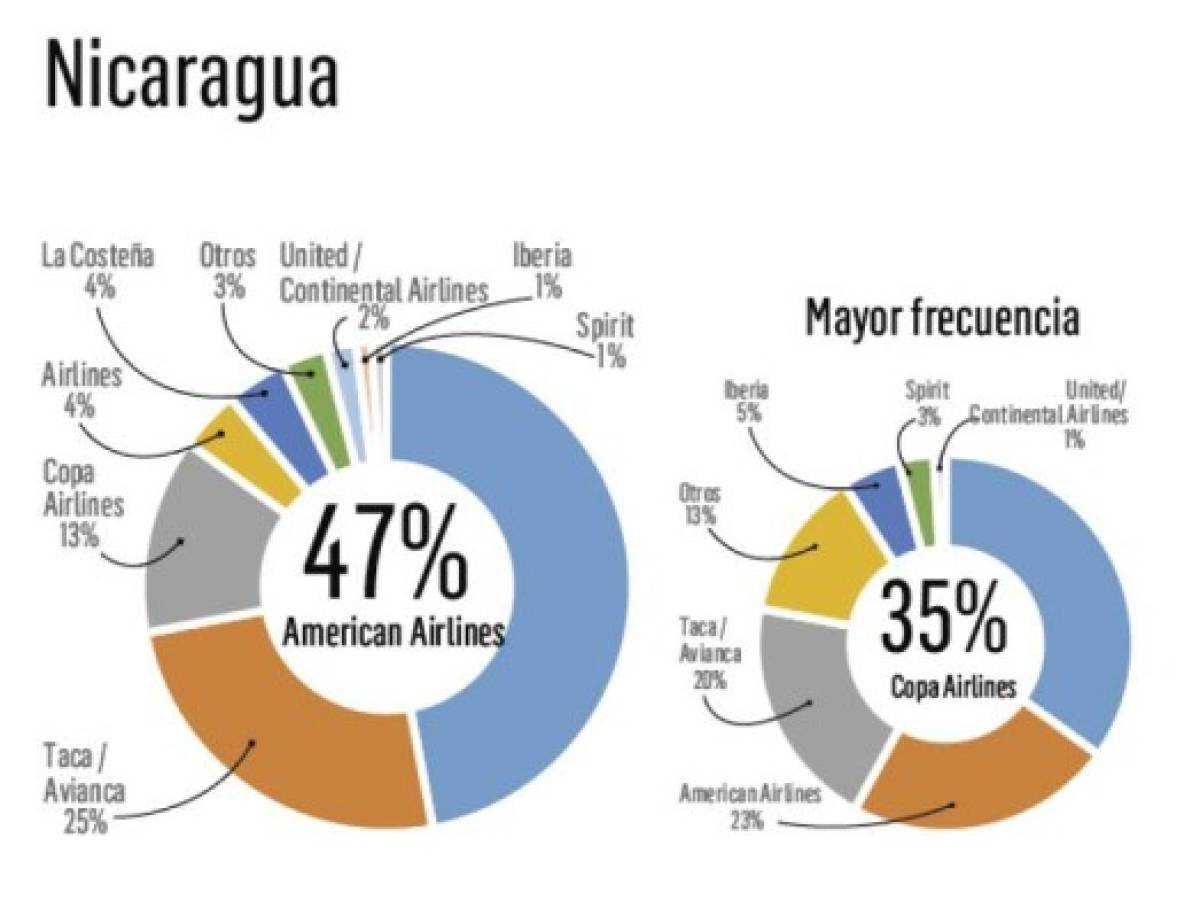 Foto: Estrategia y Negocios