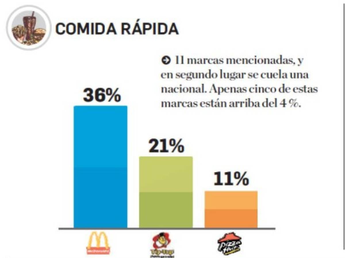 Foto: Estrategia y Negocios Foto: Estrategia y Negocios