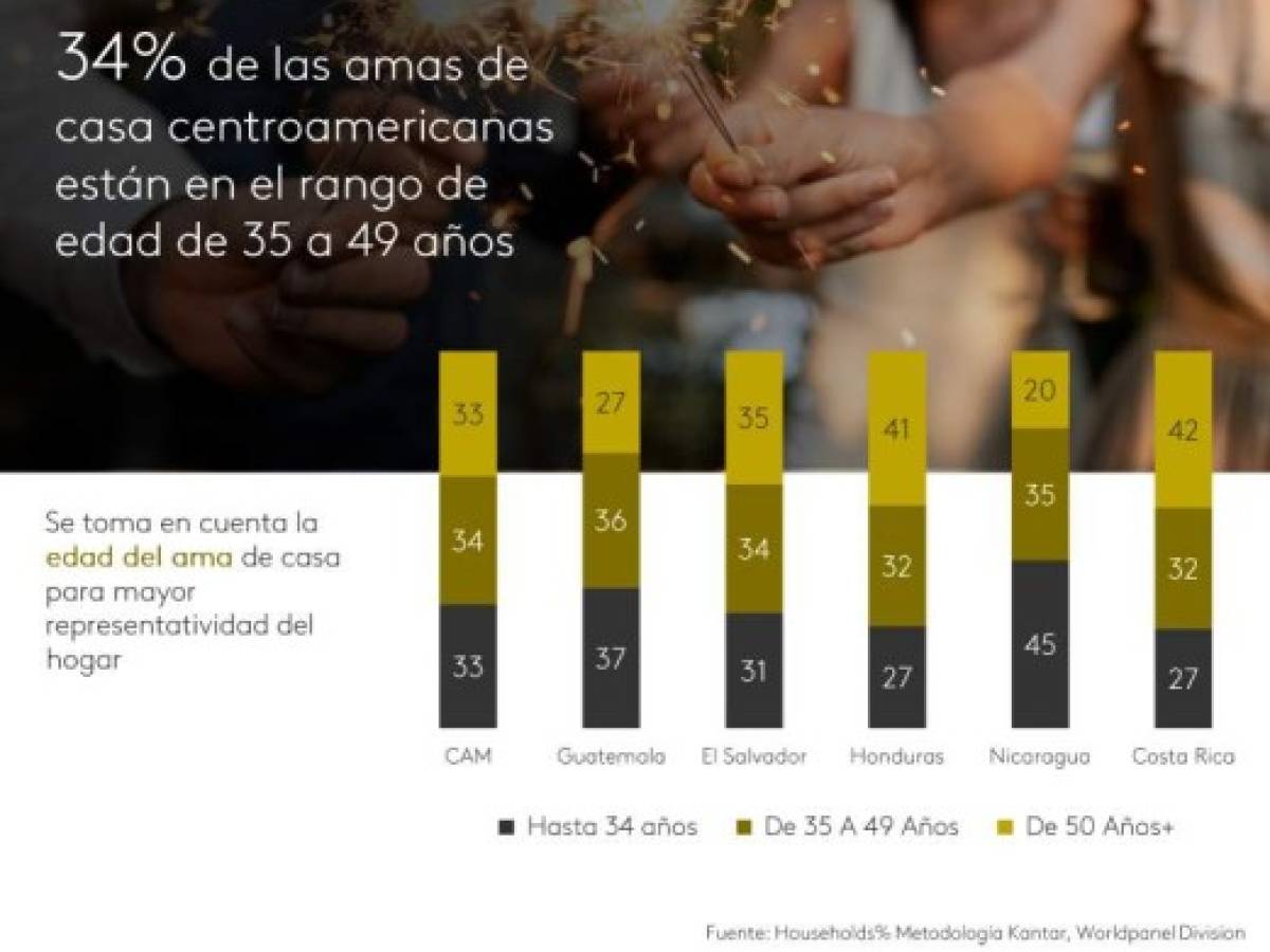 Foto: Estrategia y Negocios