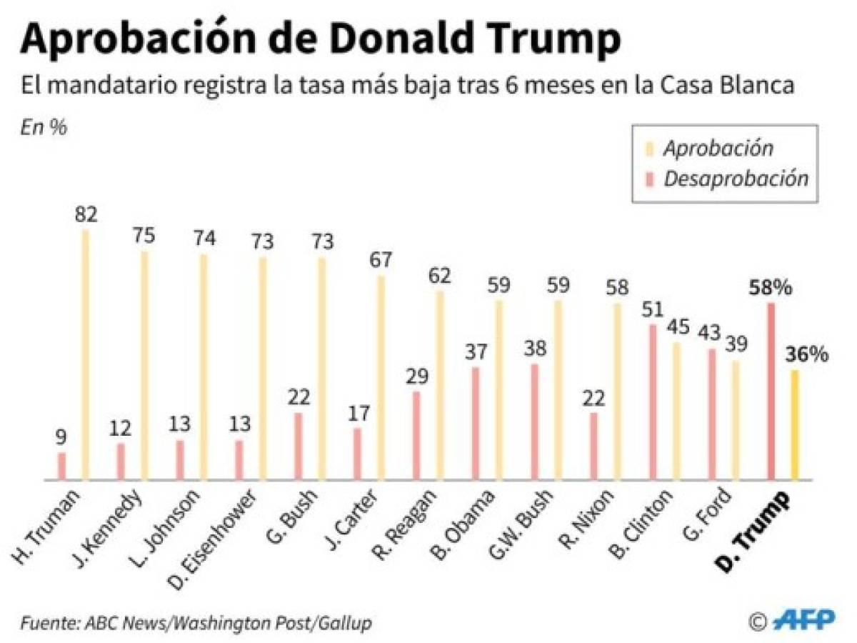 Foto: Estrategia y Negocios