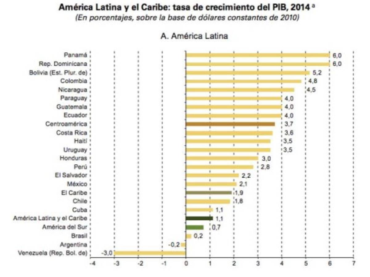 Foto: Estrategia y Negocios