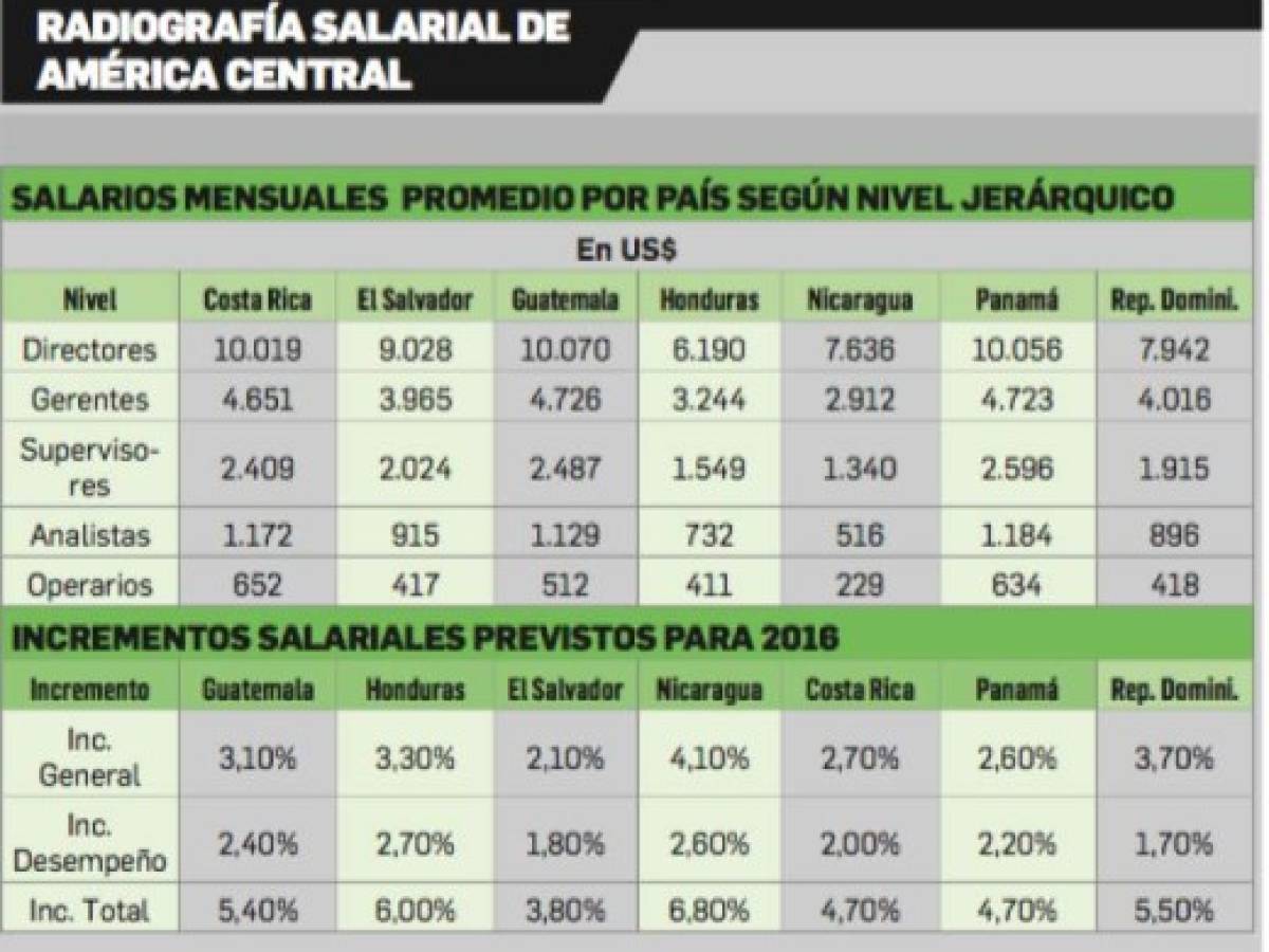 Foto: Estrategia y Negocios Foto: Estrategia y Negocios