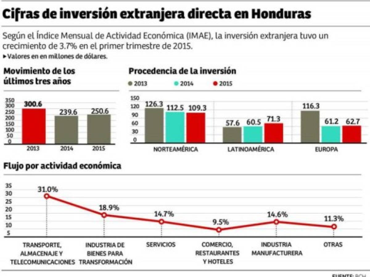 Foto: Estrategia y Negocios Foto: Estrategia y Negocios