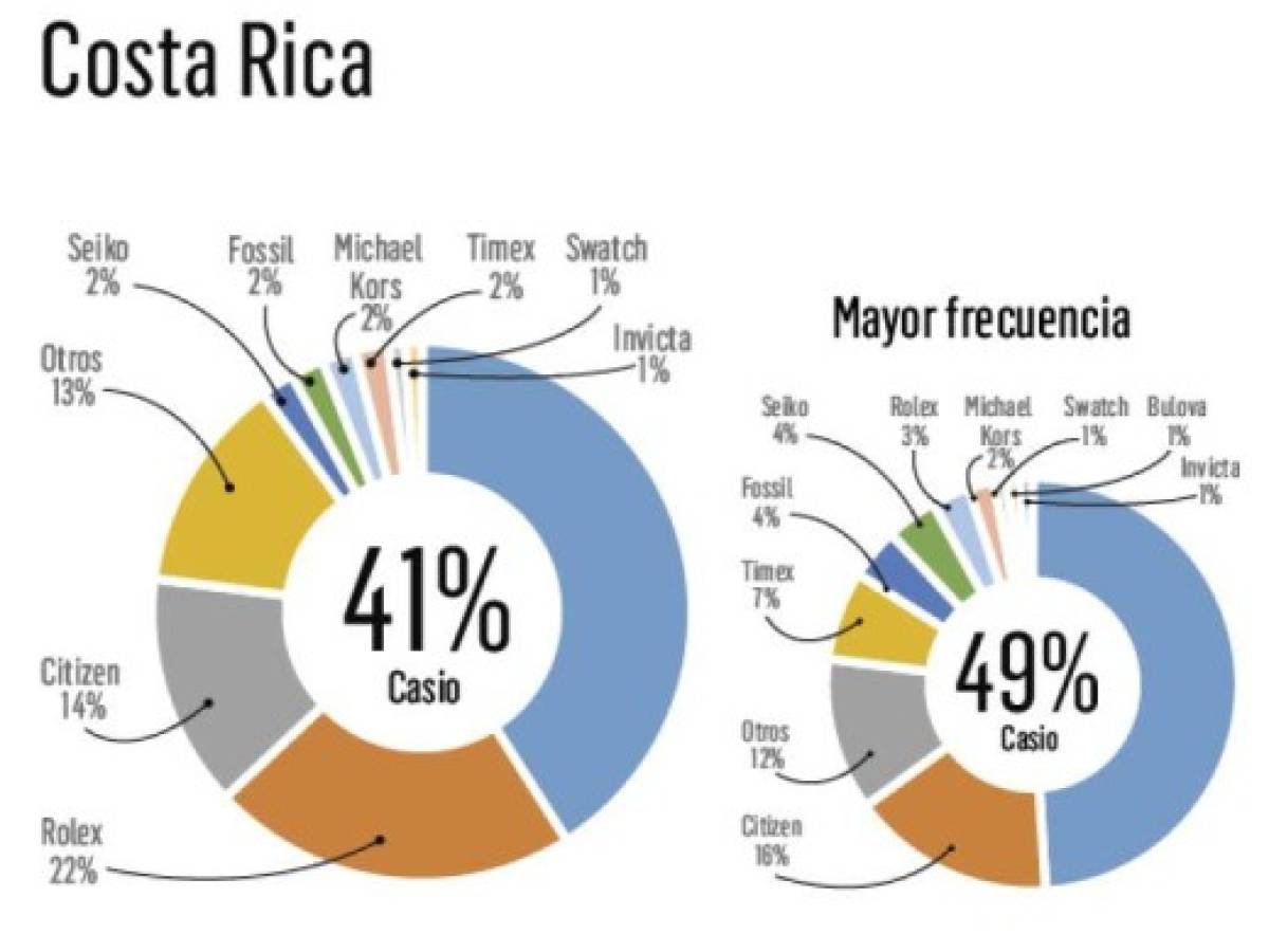 Foto: Estrategia y Negocios