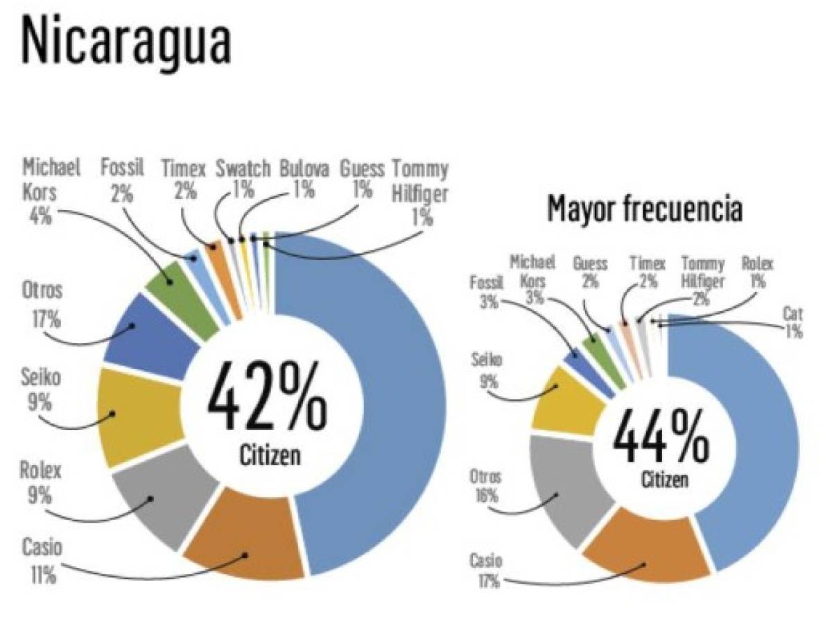 Foto: Estrategia y Negocios