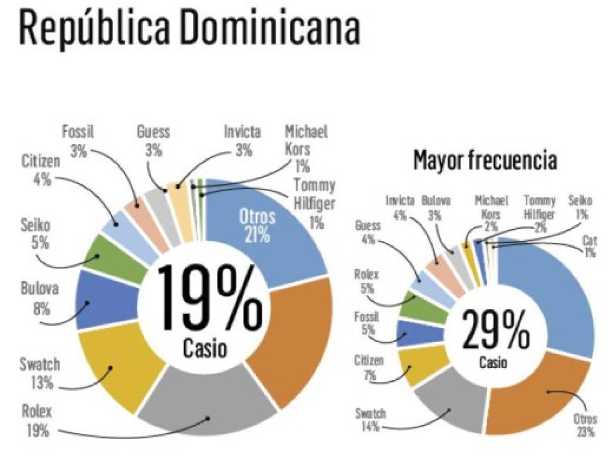 Foto: Estrategia y Negocios