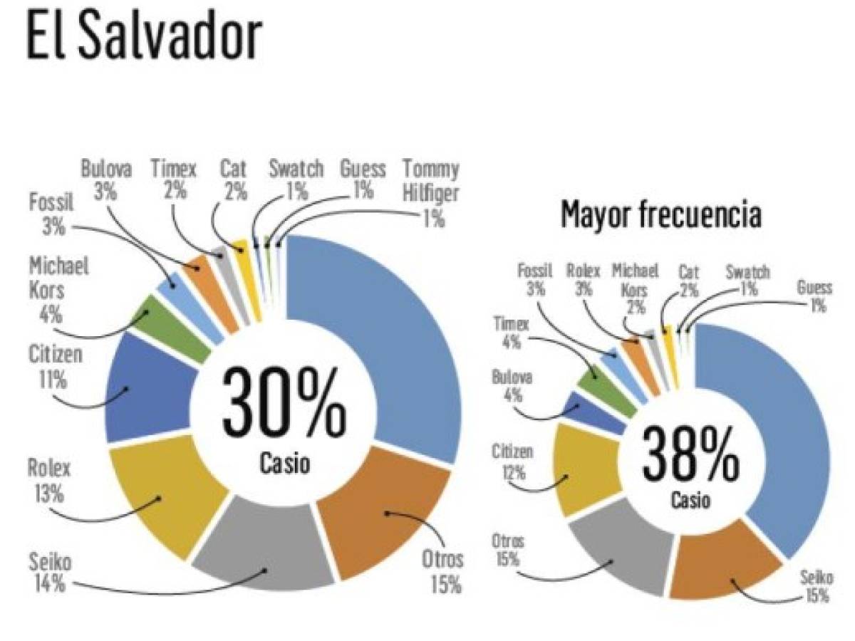 Foto: Estrategia y Negocios