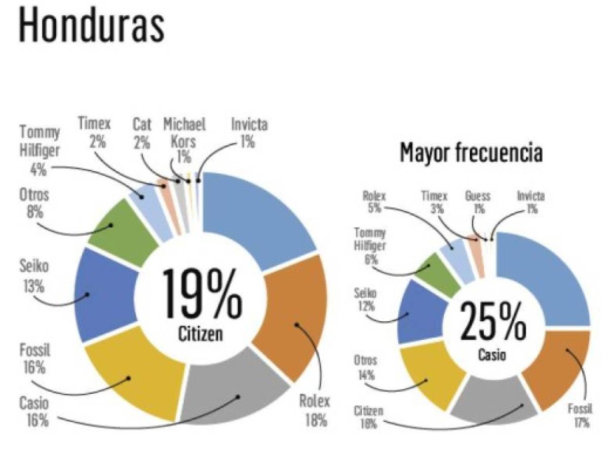 Foto: Estrategia y Negocios