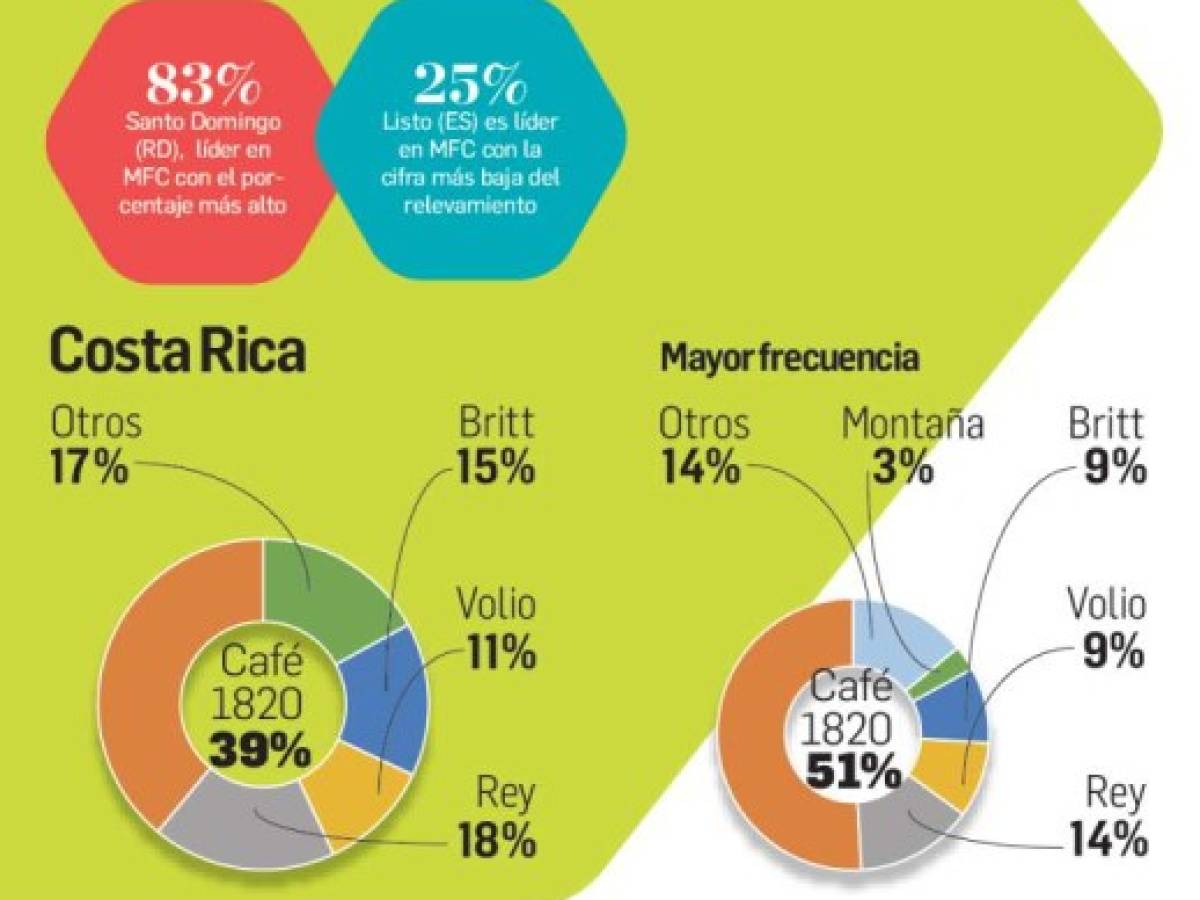 Foto: Estrategia y Negocios