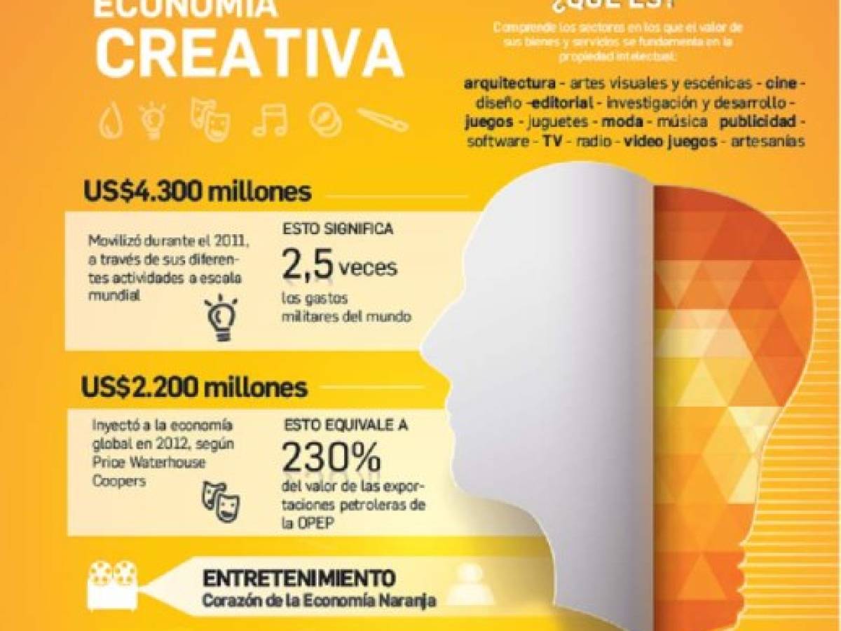 Foto: Estrategia y Negocios Foto: Estrategia y Negocios