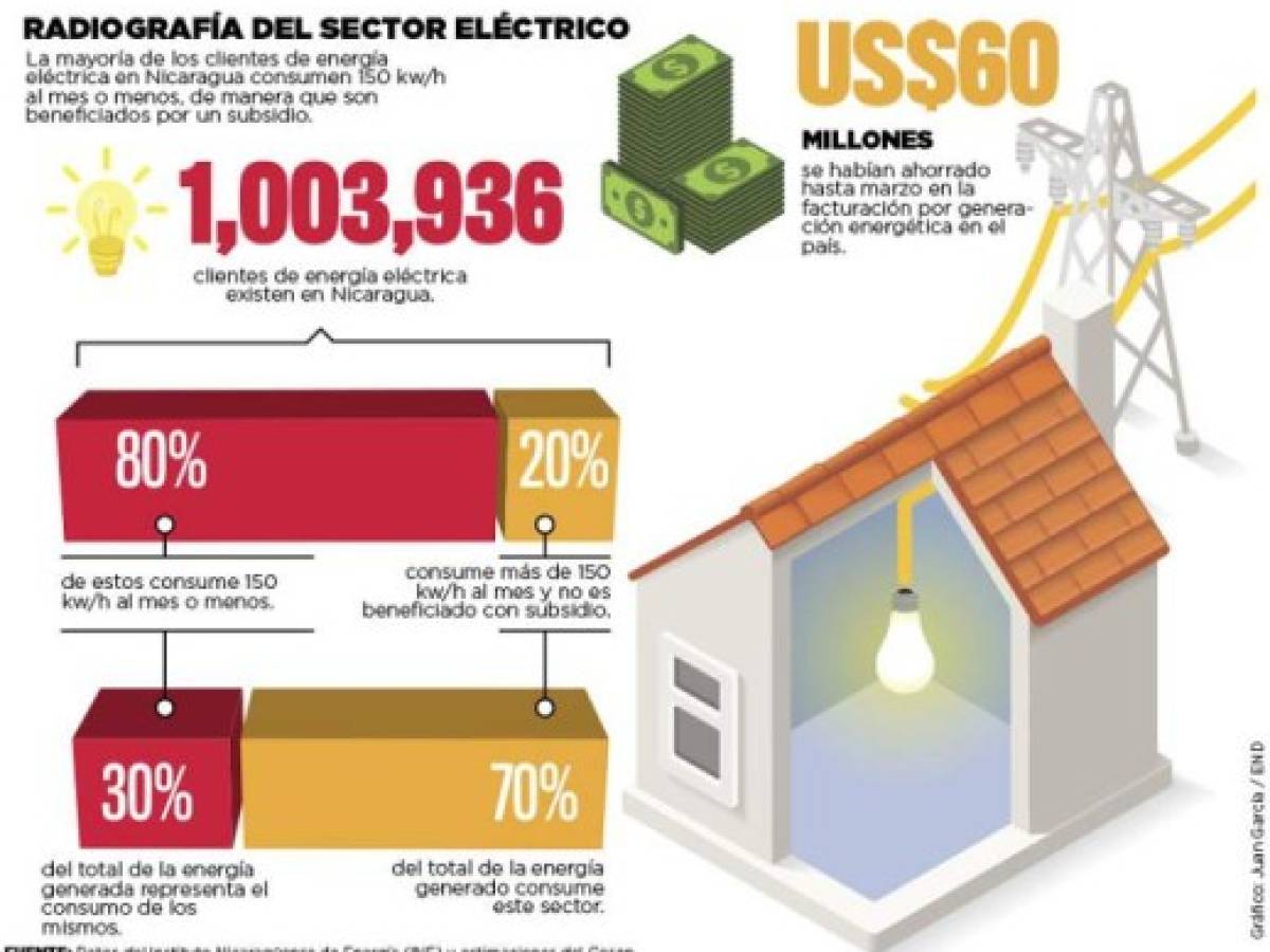 Foto: Estrategia y Negocios Foto: Estrategia y Negocios