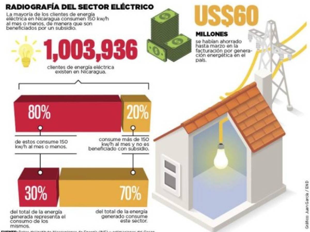 Foto: Estrategia y Negocios