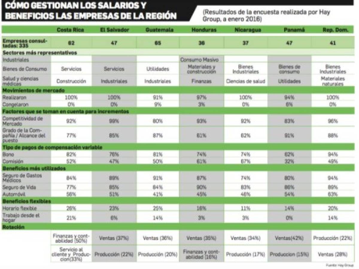 Foto: Estrategia y Negocios