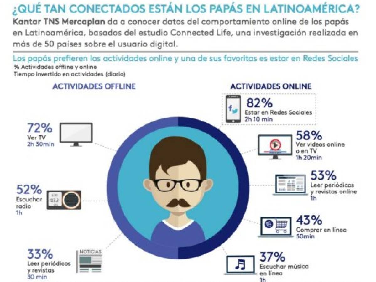 Foto: Estrategia y Negocios Foto: Estrategia y Negocios