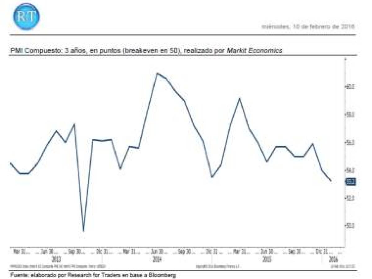 Foto: Estrategia y Negocios