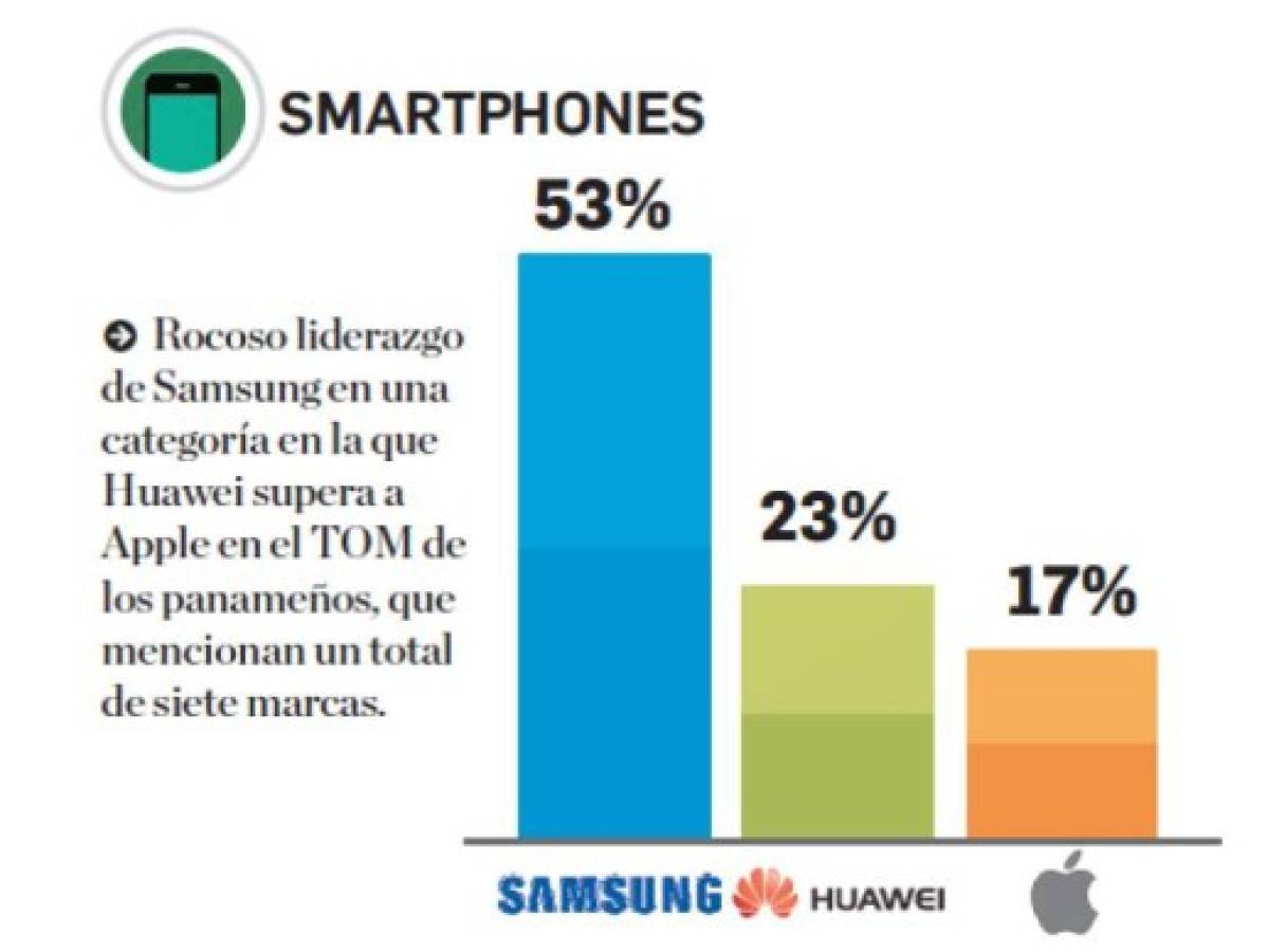 Foto: Estrategia y Negocios Foto: Estrategia y Negocios