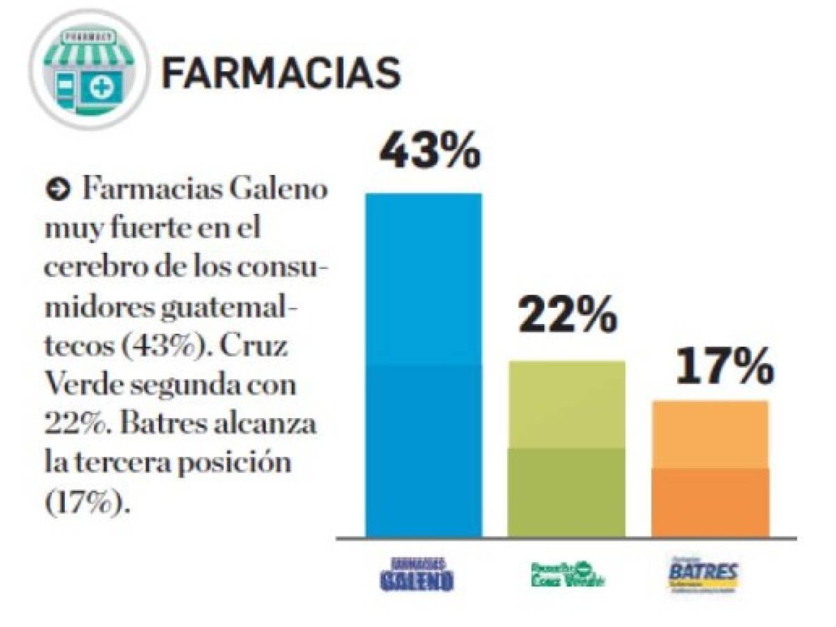 Foto: Estrategia y Negocios Foto: Estrategia y Negocios