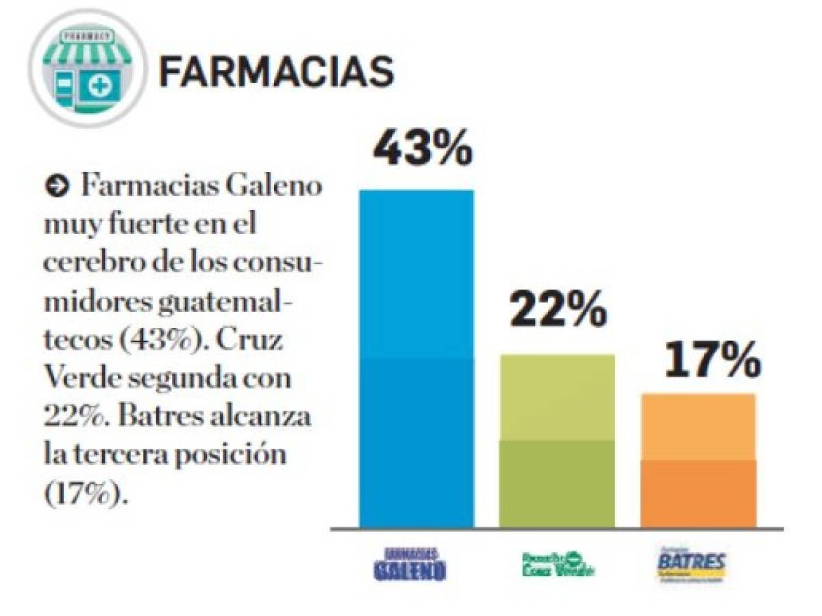 Foto: Estrategia y Negocios