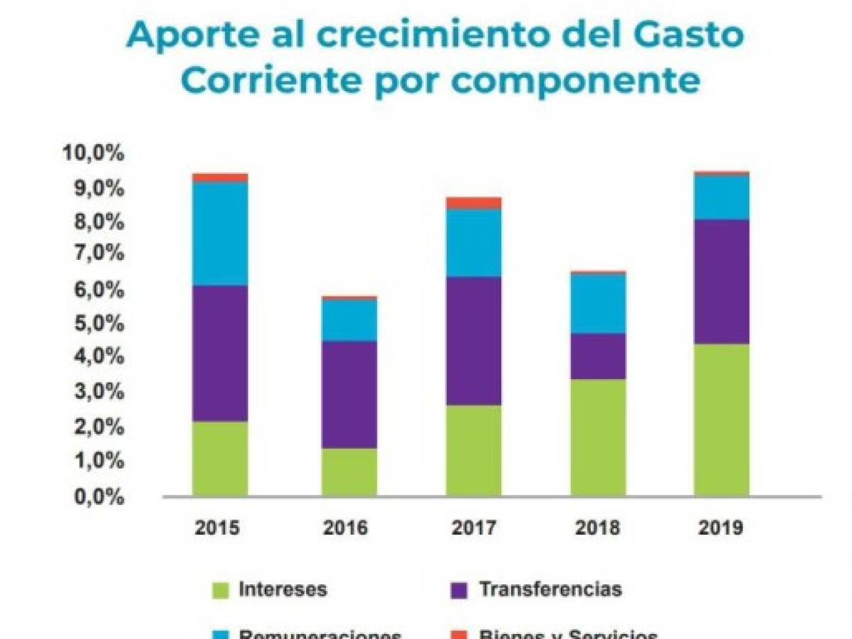 Foto: Estrategia y Negocios