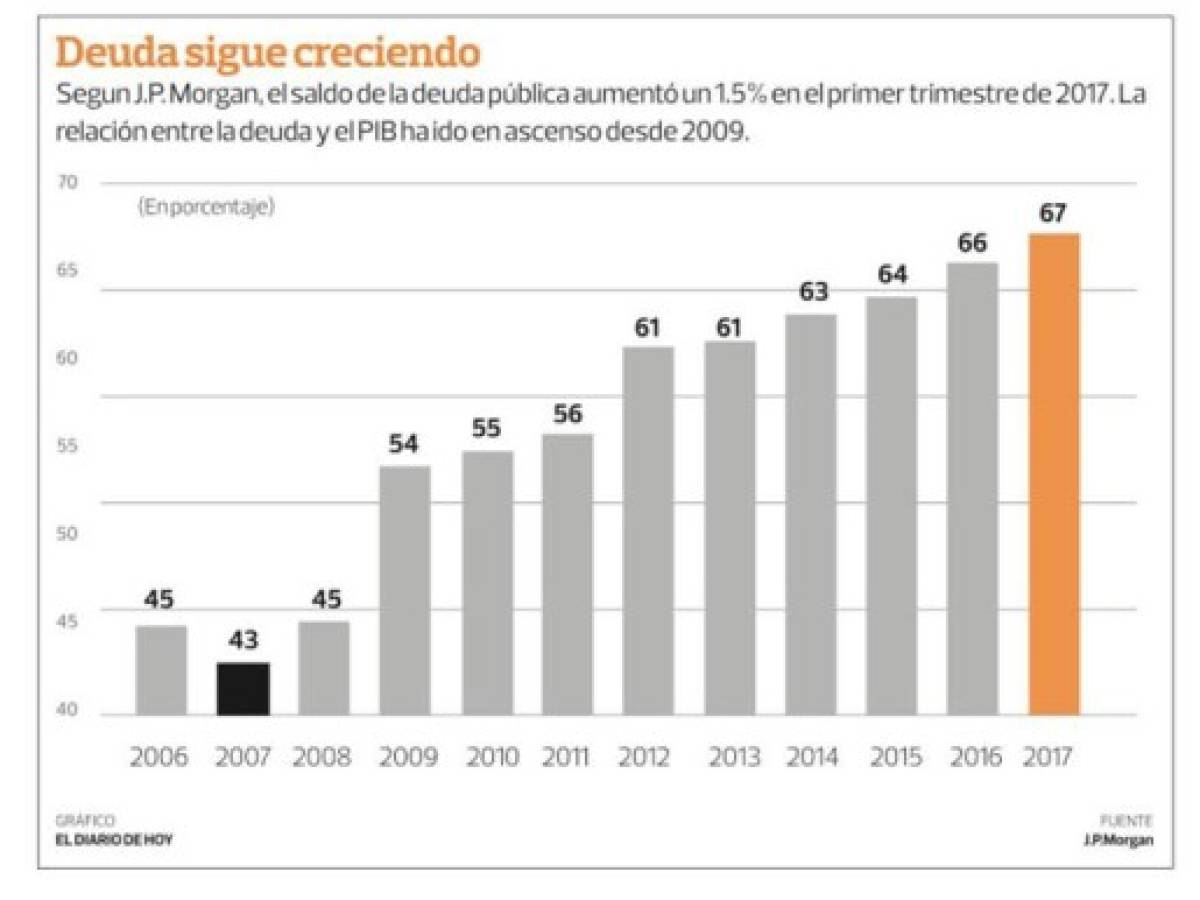 Foto: Estrategia y Negocios