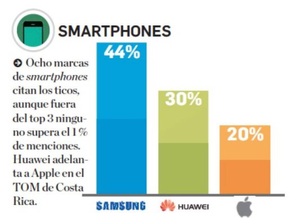 Foto: Estrategia y Negocios