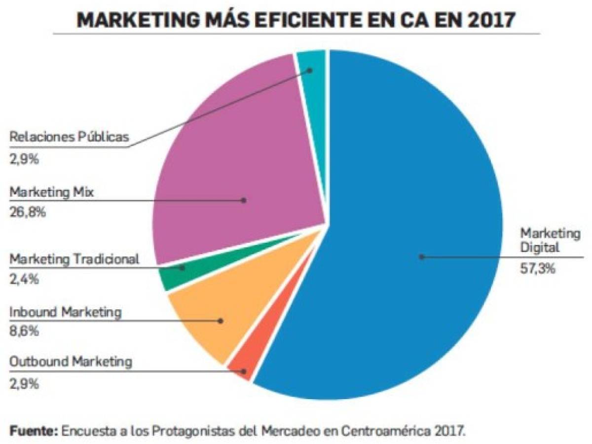 Foto: Estrategia y Negocios Foto: Estrategia y Negocios